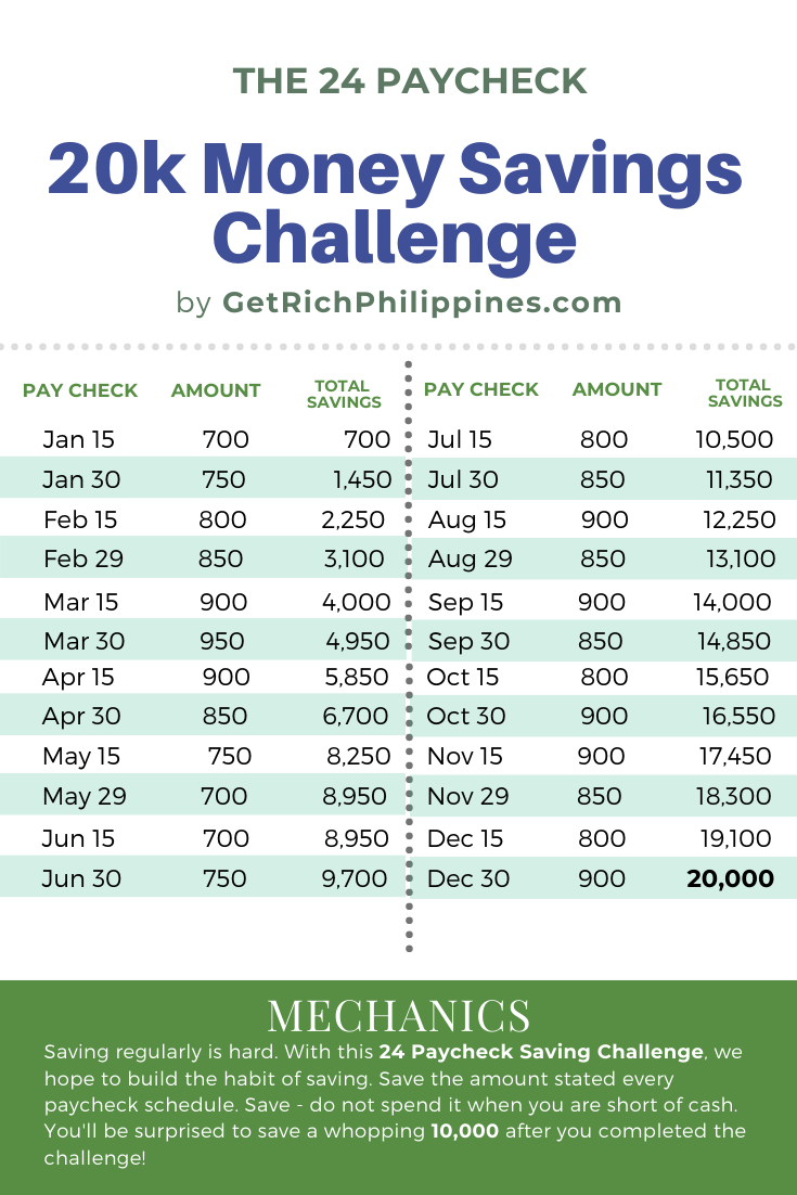 The 27 Paycheck Money Savings Challenge – Get Rich Philippines