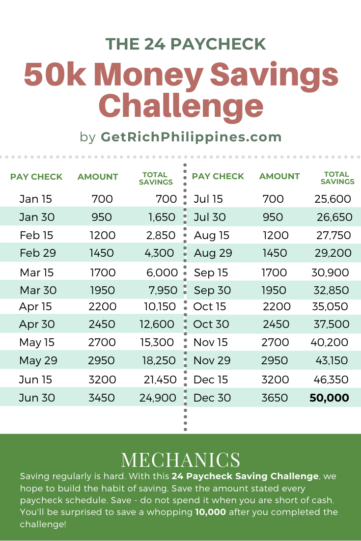 Money Savings Challenge - Get Rich PH